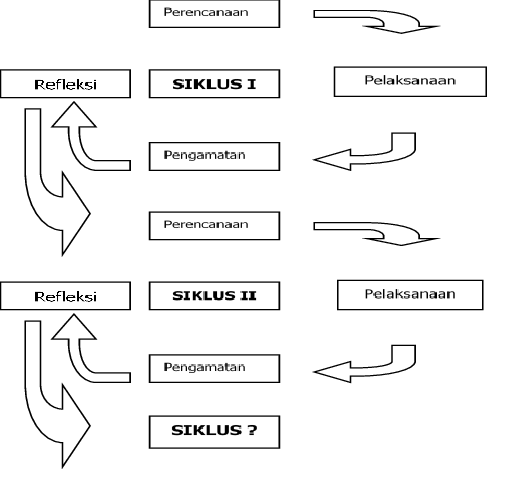 Detail Gambar Siklus Ptk Nomer 35