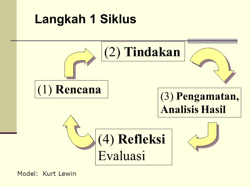 Detail Gambar Siklus Ptk Nomer 37