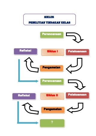 Detail Gambar Siklus Ptk Nomer 38