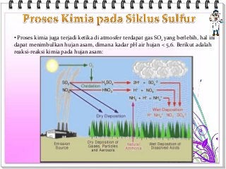 Detail Gambar Siklus Sulfur Gambar Siklus Sulfur Nomer 43