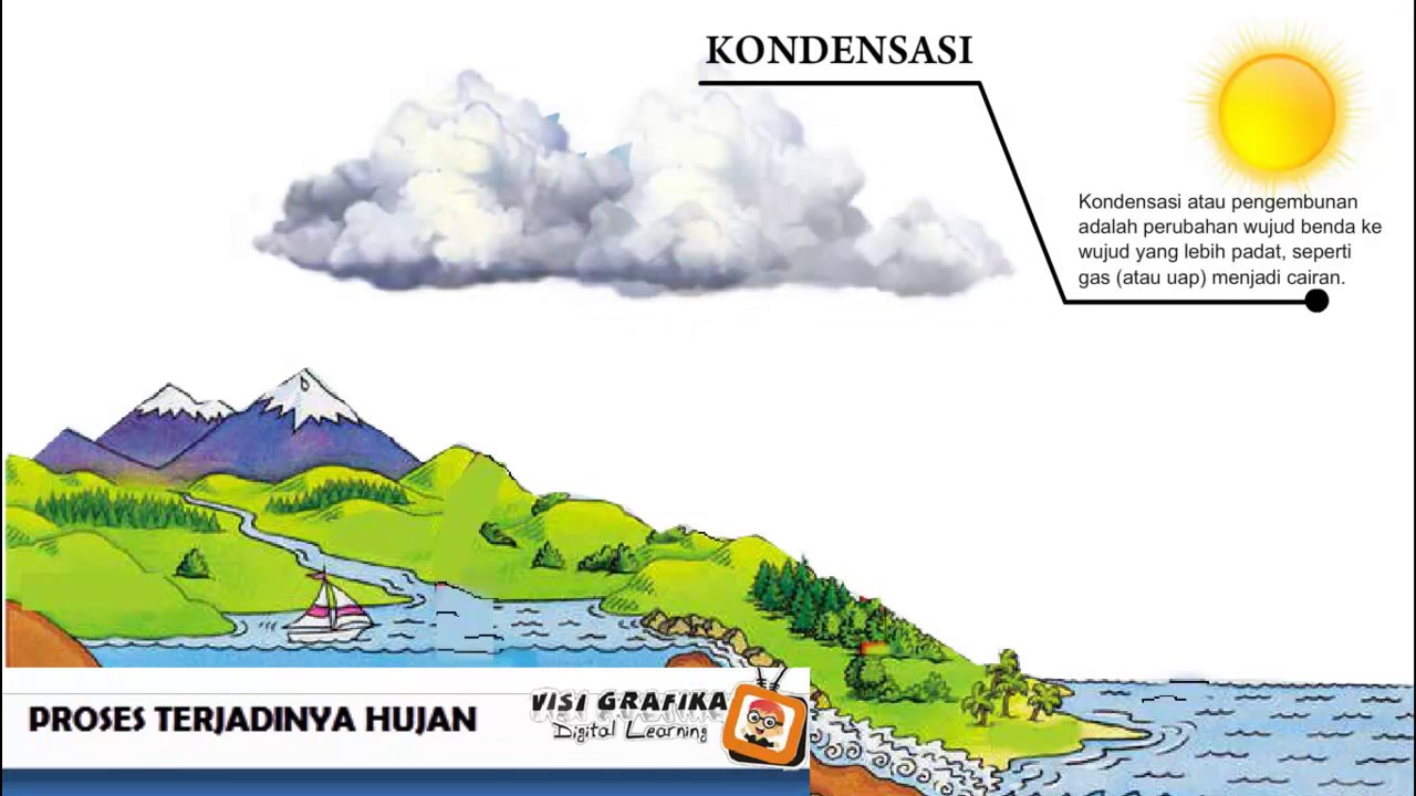 Detail Gambar Siklus Terjadinya Hujan Nomer 27