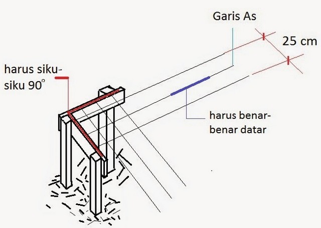 Gambar Siku Bangunan - KibrisPDR