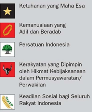 Detail Gambar Sila Ke 1 Pancasila Nomer 38