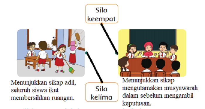 Detail Gambar Sila Kelima Nomer 16