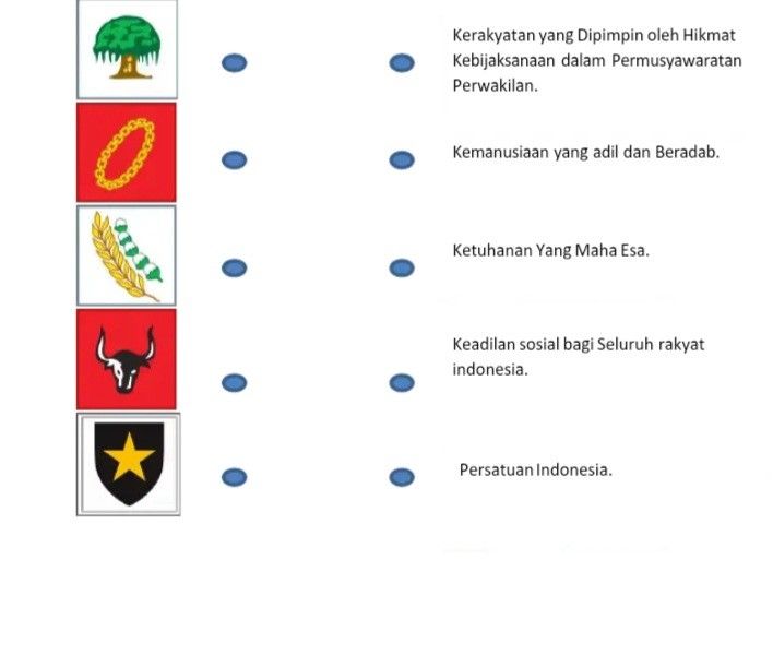 Detail Gambar Sila Pancasila Nomer 18