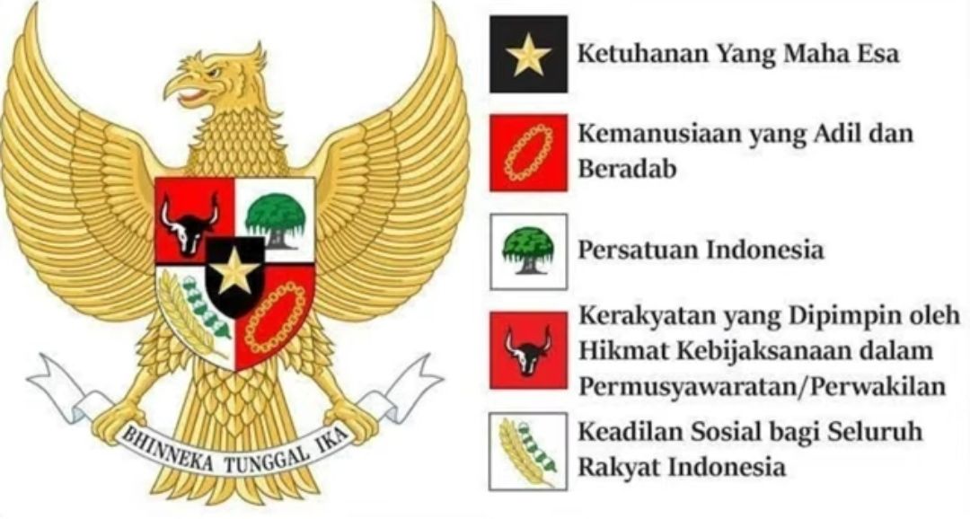 Detail Gambar Sila Pancasila Nomer 47