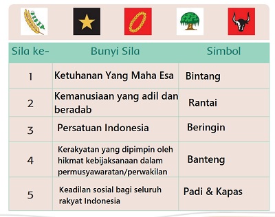 Detail Gambar Sila Pancasila Nomer 57