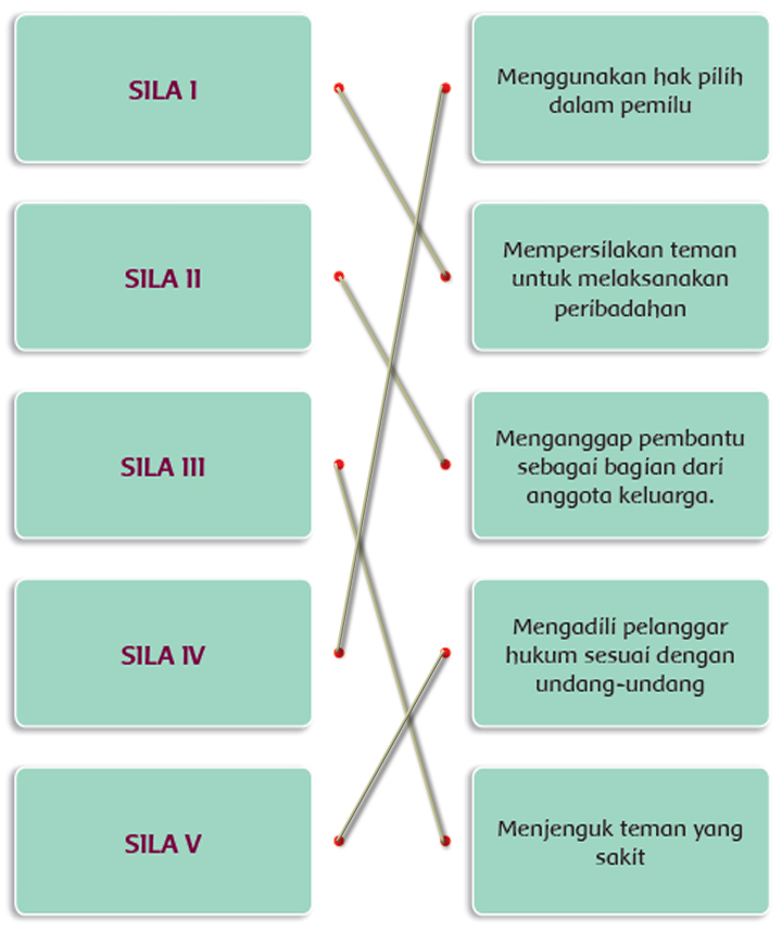 Detail Gambar Sila Pertama Dalam Keluarga Nomer 37