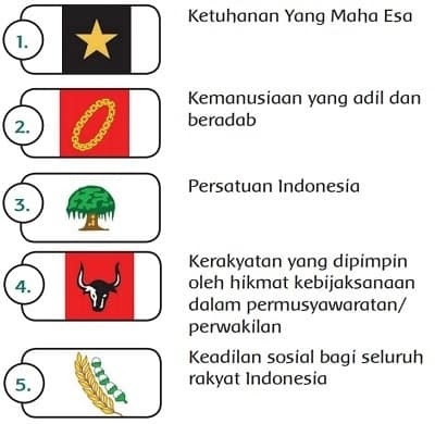 Detail Gambar Sila Sila Pancasila Nomer 22