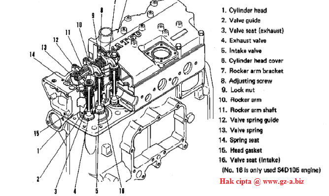 Detail Gambar Silinder Head Nomer 21