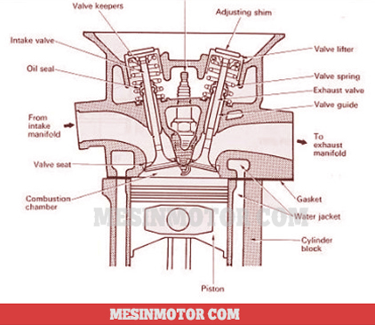 Detail Gambar Silinder Head Nomer 30