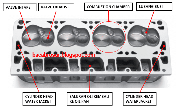 Detail Gambar Silinder Head Nomer 8