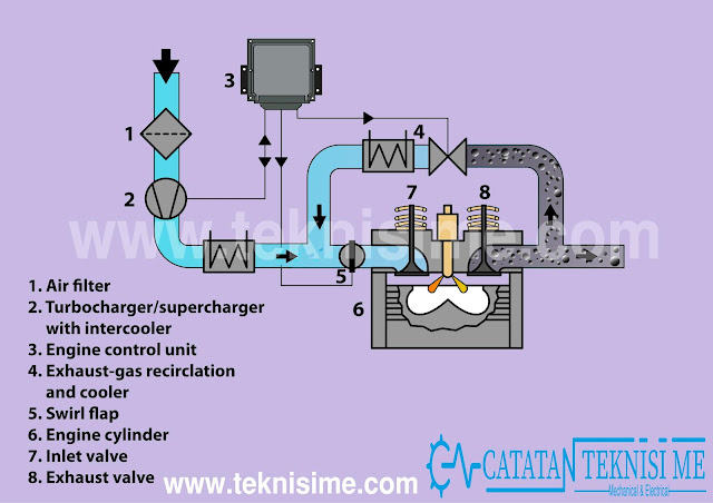 Detail Gambar Silinder Pada Mesin Diesel Nomer 18