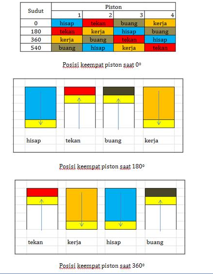 Detail Gambar Silinder Pada Mesin Diesel Nomer 32