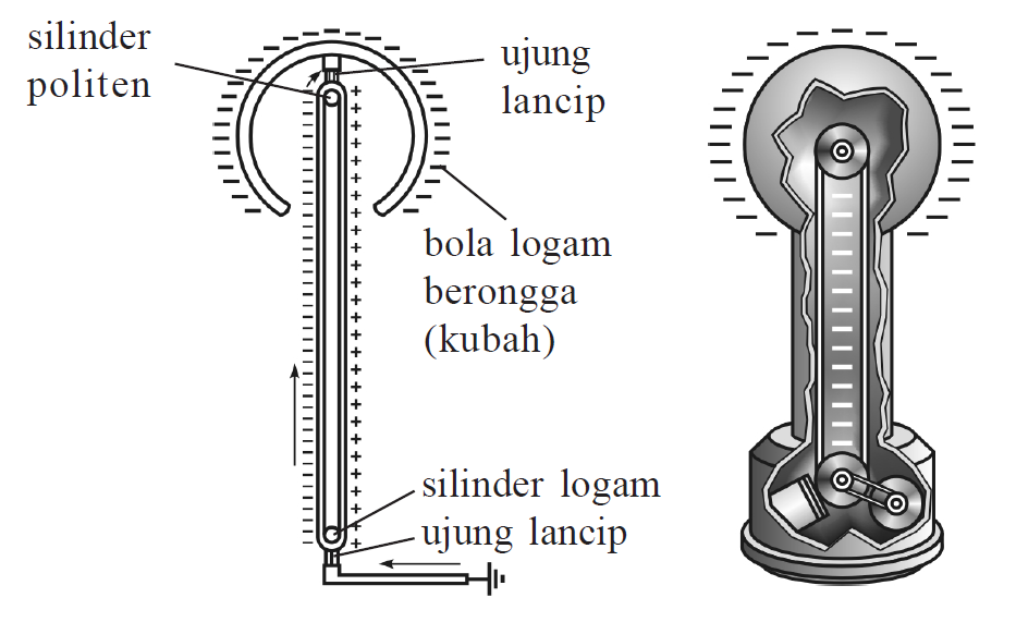 Gambar Silinder Politilen - KibrisPDR