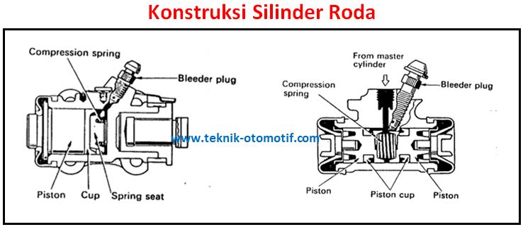 Gambar Silinder Roda - KibrisPDR