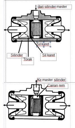 Detail Gambar Silinder Roda Nomer 4