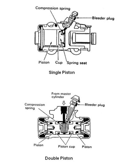 Detail Gambar Silinder Roda Nomer 5
