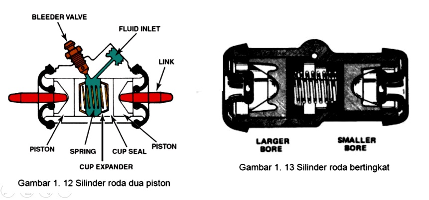 Detail Gambar Silinder Roda Nomer 6