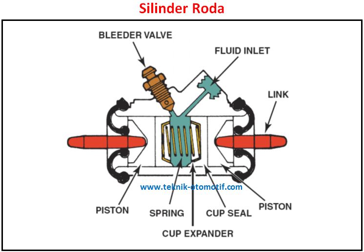 Detail Gambar Silinder Roda Nomer 9
