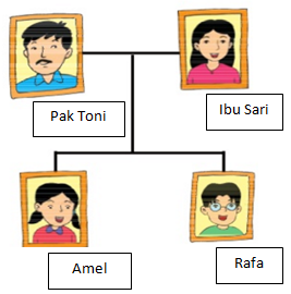 Detail Gambar Silsilah Keluarga Kartun Nomer 15