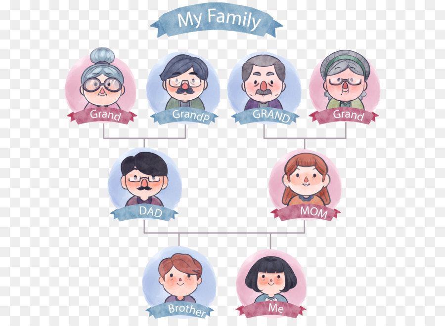 Detail Gambar Silsilah Keluarga Kartun Nomer 25