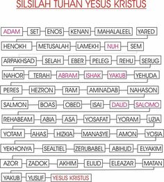 Detail Gambar Silsilah Tuhan Yesus Nomer 16
