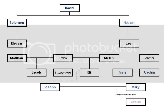 Detail Gambar Silsilah Tuhan Yesus Nomer 18