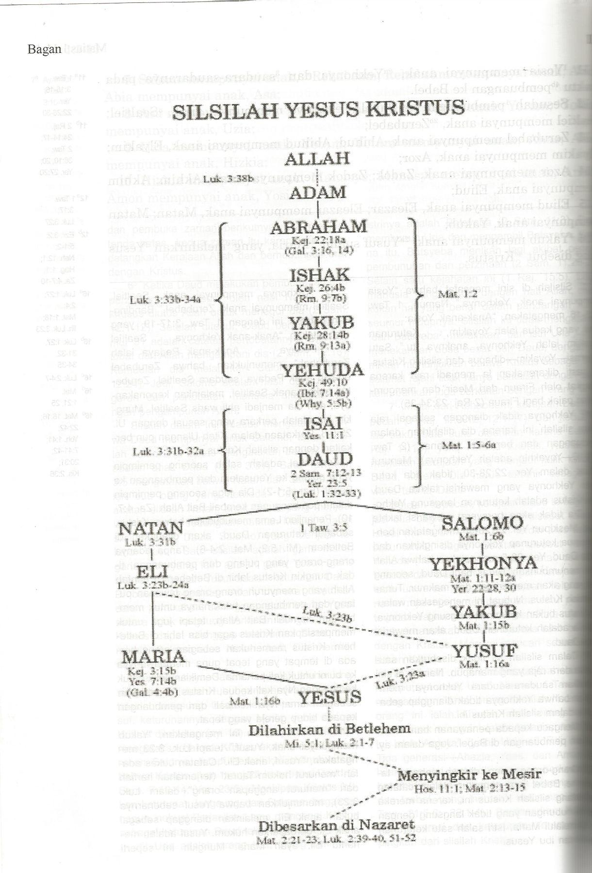 Detail Gambar Silsilah Tuhan Yesus Nomer 28