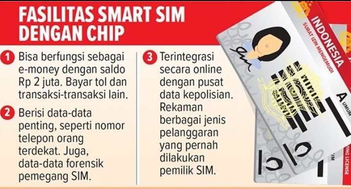 Detail Gambar Sim C Terbaru Nomer 54