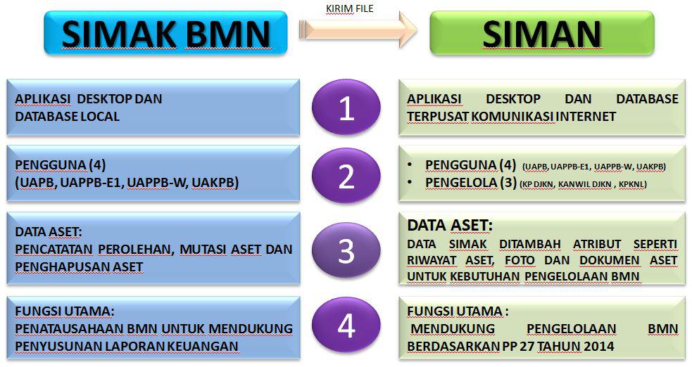 Detail Gambar Simak Bmn Nomer 17