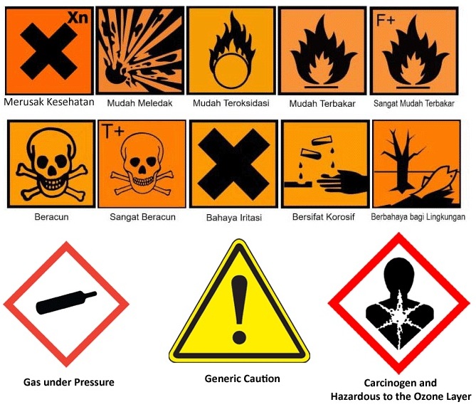 Detail Gambar Simbol Cairan Mudah Terbakar Nomer 15