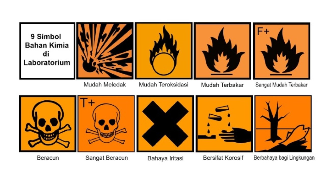 Detail Gambar Simbol Cairan Mudah Terbakar Nomer 5