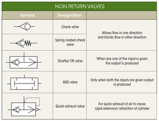 Detail Gambar Simbol Check Valve Nomer 11