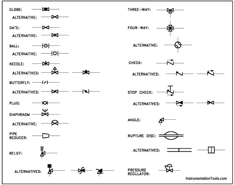 Detail Gambar Simbol Check Valve Nomer 13