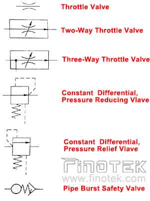 Detail Gambar Simbol Check Valve Nomer 23