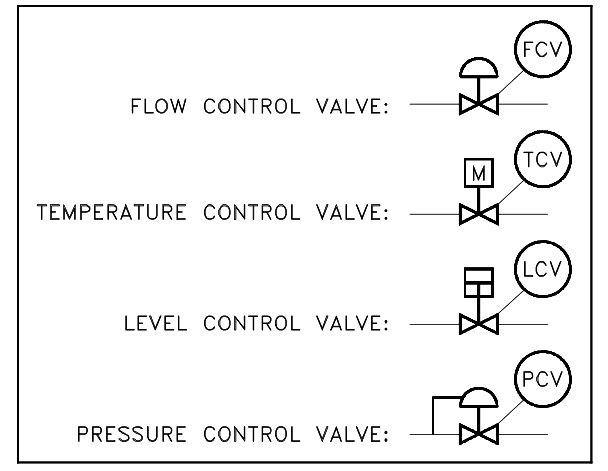 Detail Gambar Simbol Check Valve Nomer 26