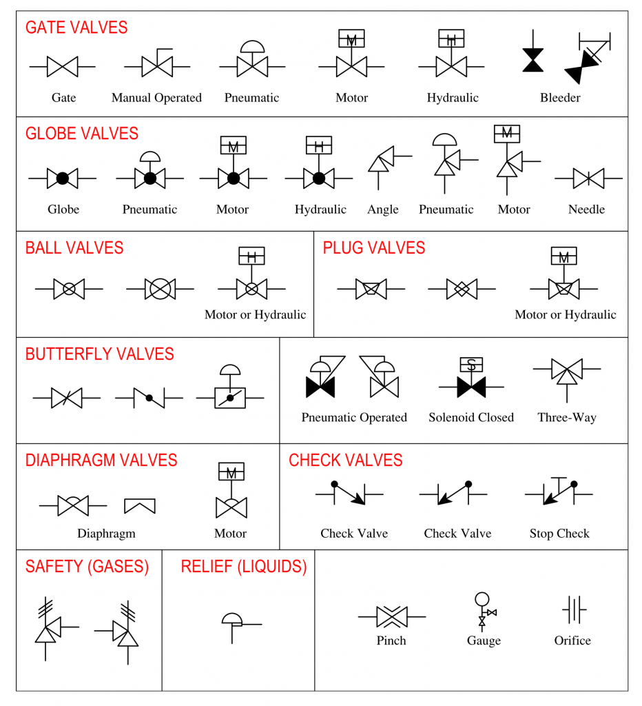 Detail Gambar Simbol Check Valve Nomer 42