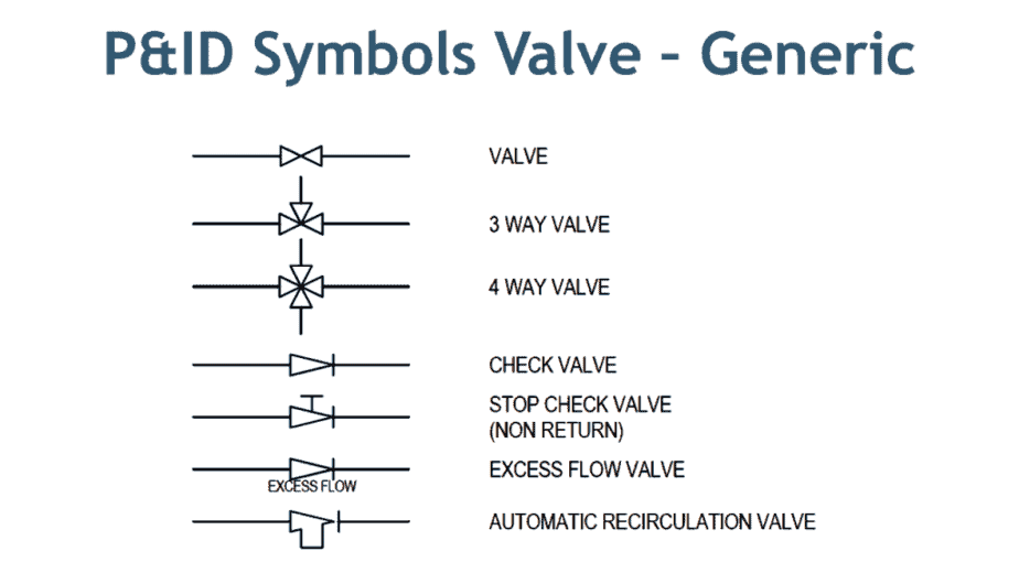 Detail Gambar Simbol Check Valve Nomer 9