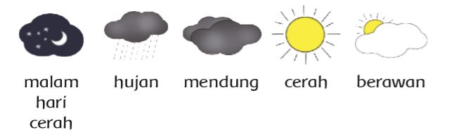 Detail Gambar Simbol Cuaca Nomer 11