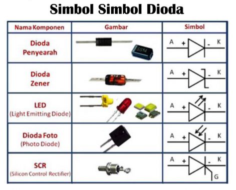 Detail Gambar Simbol Dioda Nomer 10