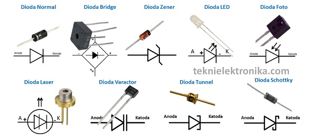 Detail Gambar Simbol Dioda Nomer 11