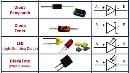 Detail Gambar Simbol Dioda Nomer 14