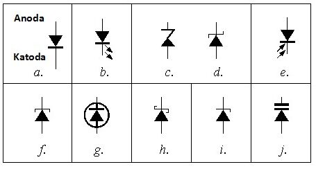 Detail Gambar Simbol Dioda Nomer 16