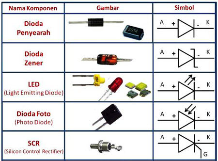 Detail Gambar Simbol Dioda Nomer 2