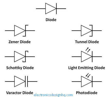 Detail Gambar Simbol Dioda Nomer 21