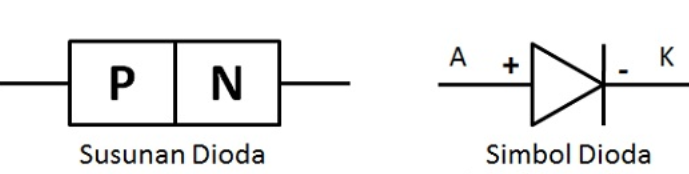 Detail Gambar Simbol Dioda Nomer 32