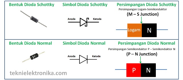 Detail Gambar Simbol Dioda Nomer 34