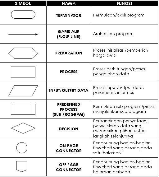 Gambar Simbol Flowchart - KibrisPDR