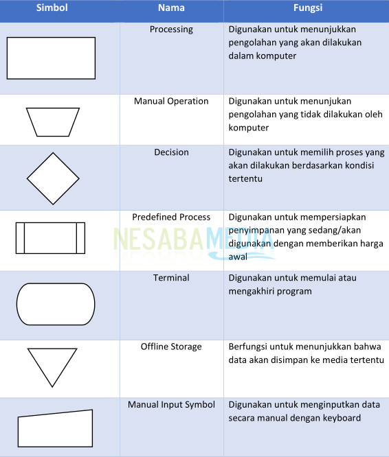 Detail Gambar Simbol Flowchart Nomer 13